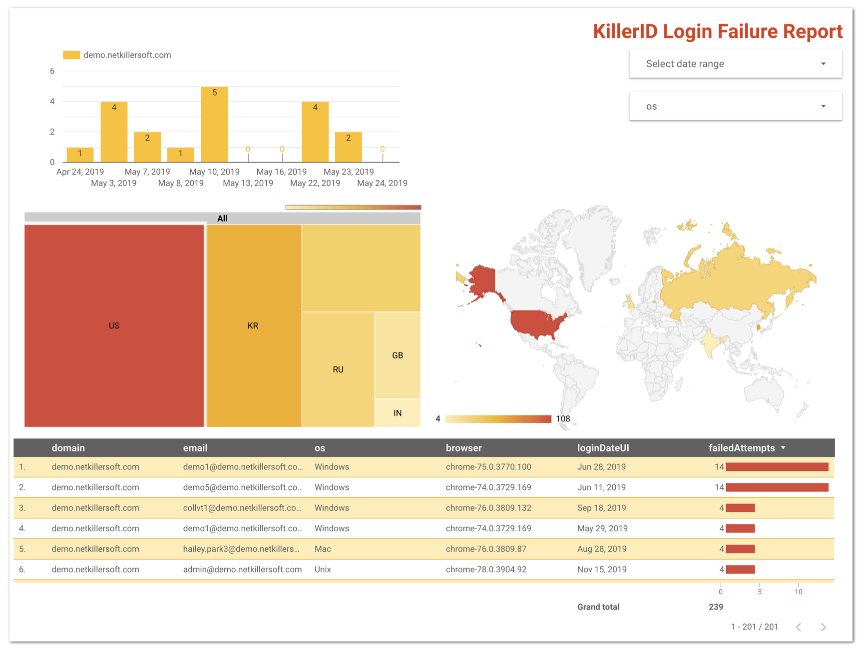KillerID Advance Report