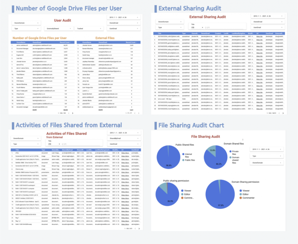 Netkiller ISMS Google Drive Full Scan Snapshot