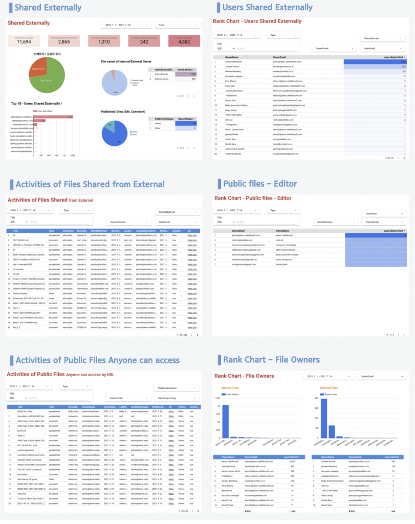 Sharing Google Docs and Files in Google Drive - How To – Support